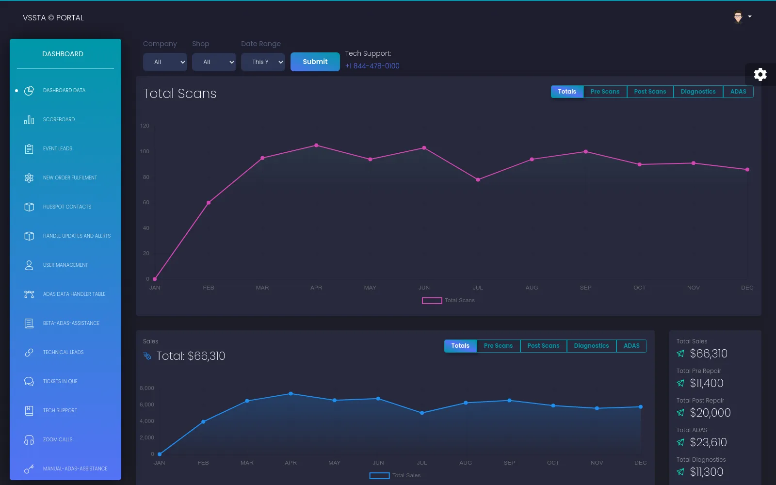 VSSTA shop dashboard showing monthly scan volume and sales totals
